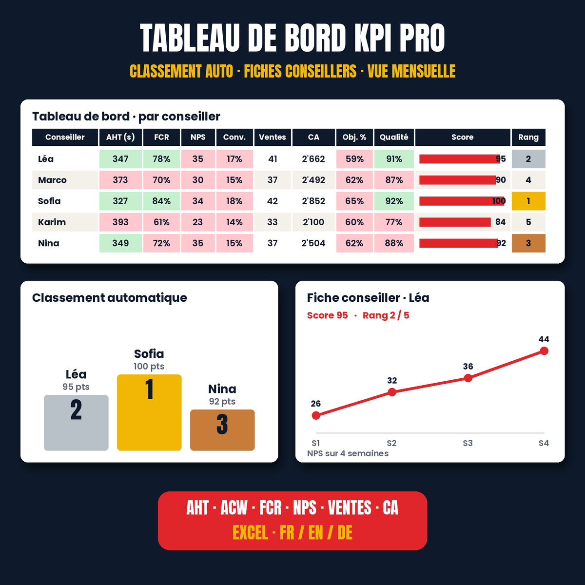 Tableau de bord KPI Pro