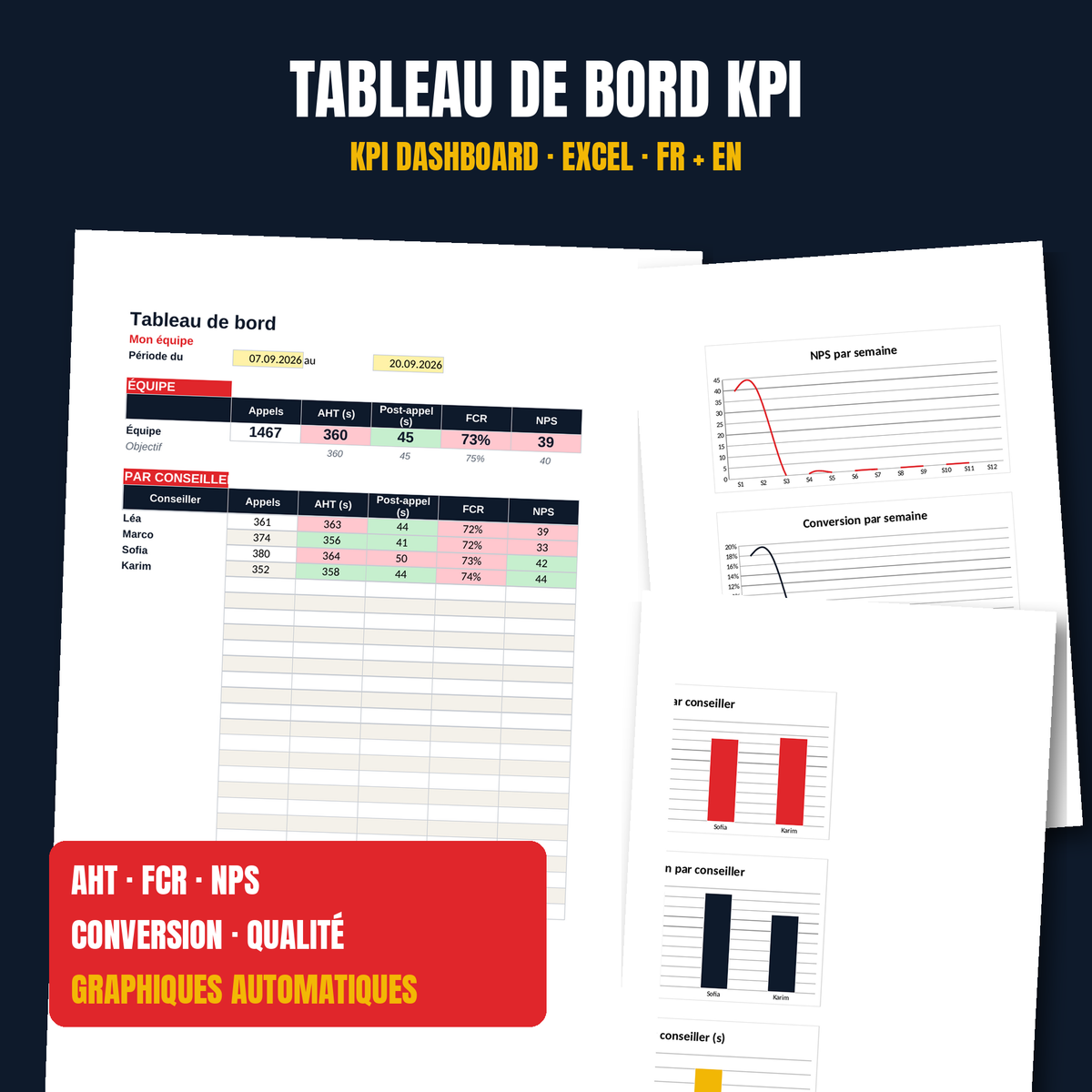 Tableau de bord KPI